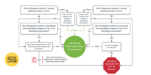 Indiana OBC Chart